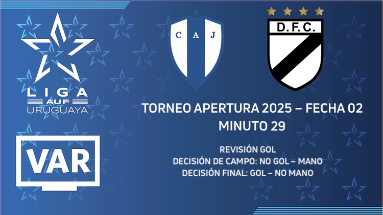 Apertura Fecha 2 | Juventud vs Danubio ('29)